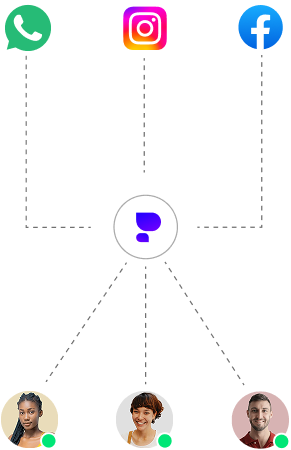 Asignación rotativa