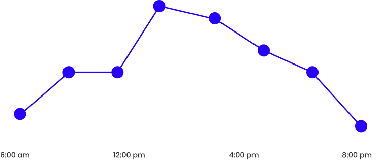 Gráfico de personal